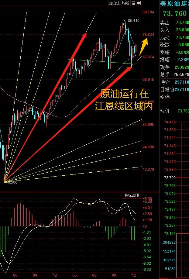 原油价格大跌利好新能源,原油期货市场发力大涨行情来袭