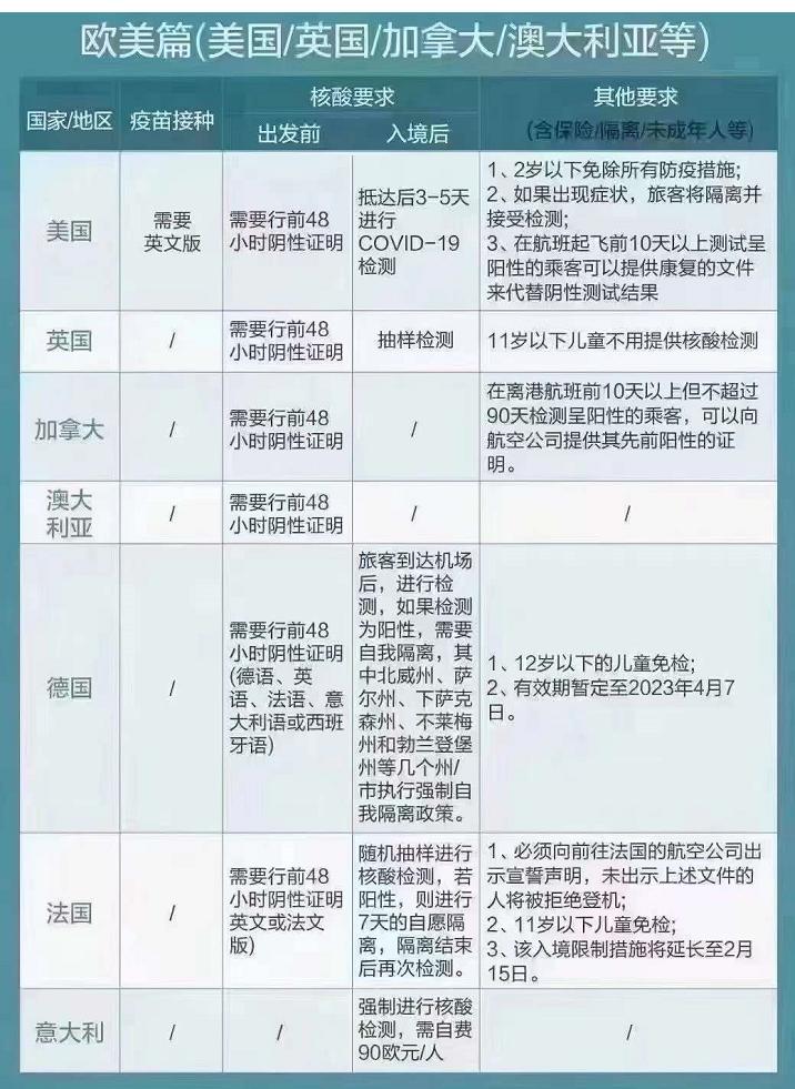 全球各国最新入境政策汇总,入境政策最新2023