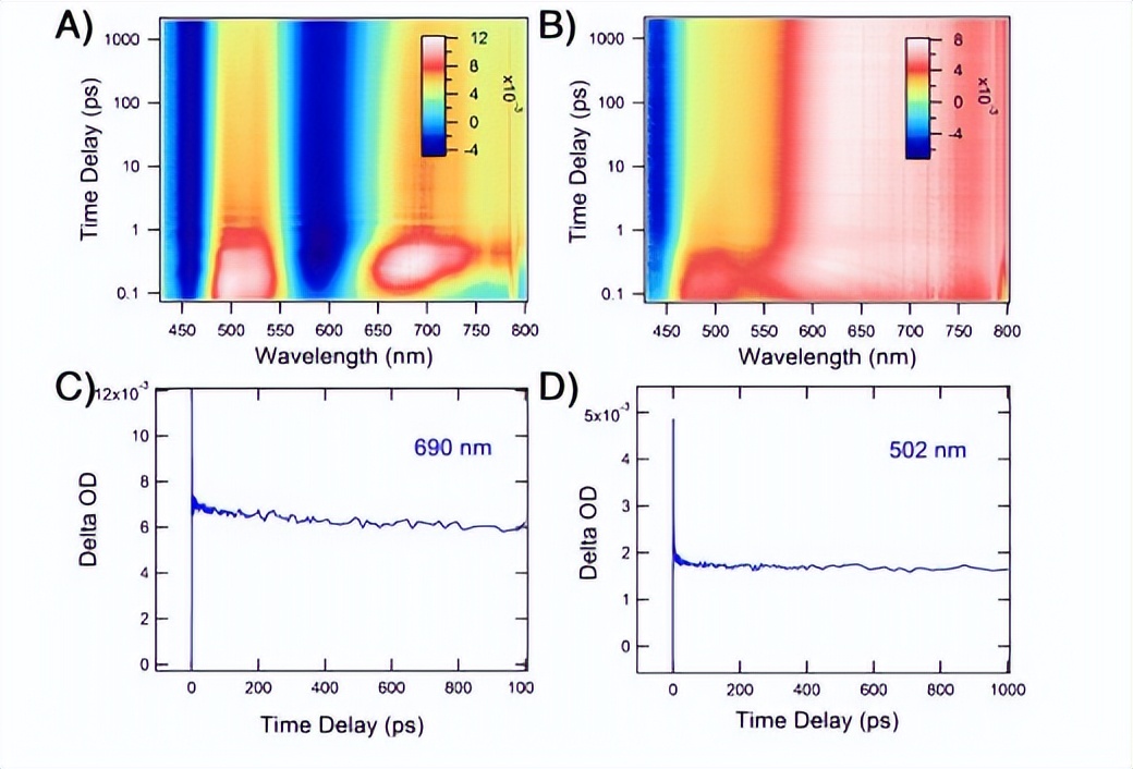 团簇的可控合成、结构调控、以及原子级别的构性关系