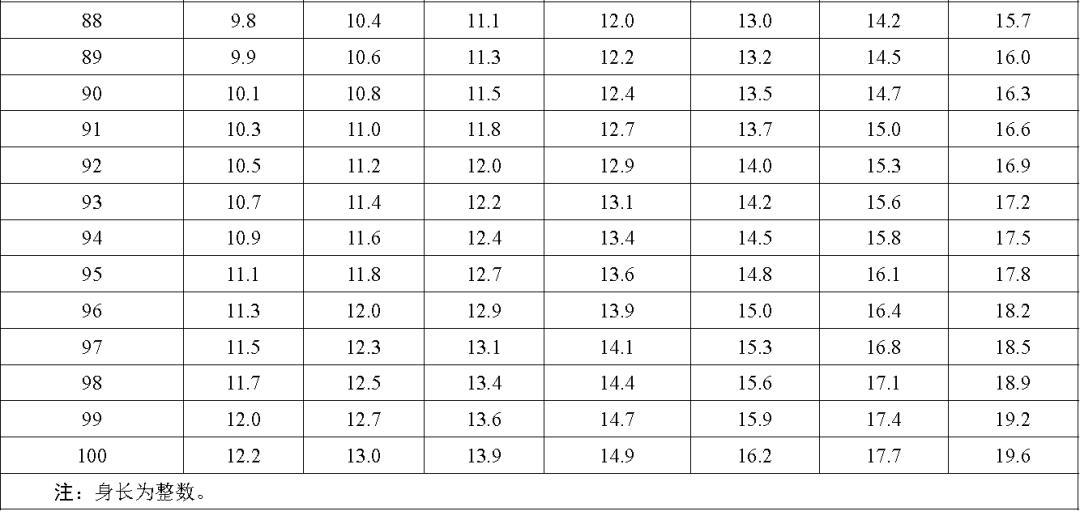 国家卫健委儿童最新发育表,国家卫健委发布最新儿童成长指南