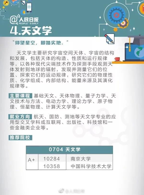 十大热门专业及就业前景分析解读,高校十大热门专业解读
