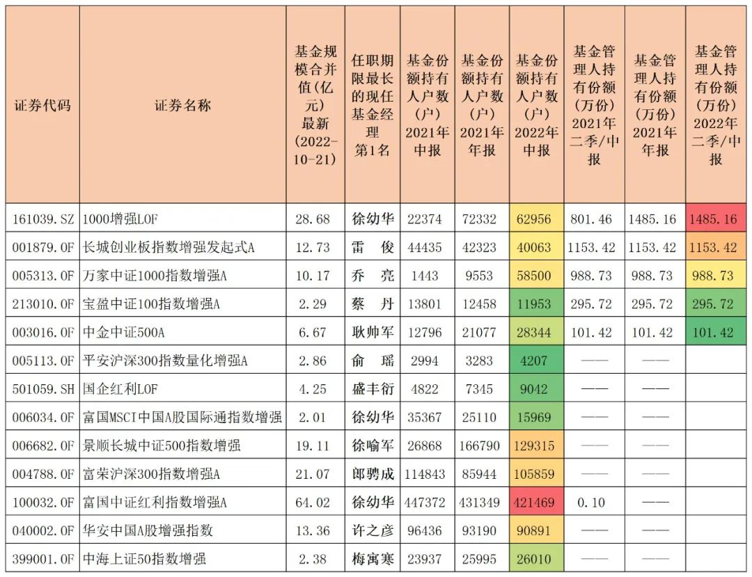 中证500增强指数基金排名,沪深300中证500指数基金有什么