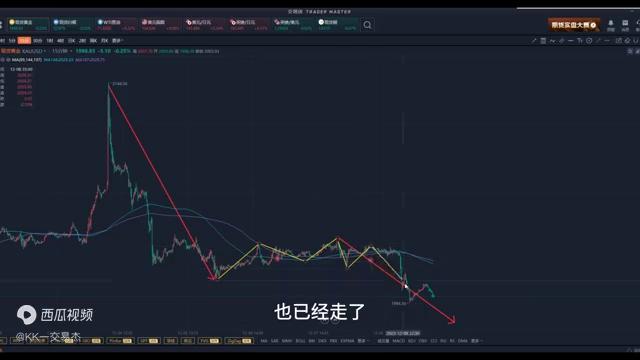 黄金每日策略分析,黄金原油每日解析