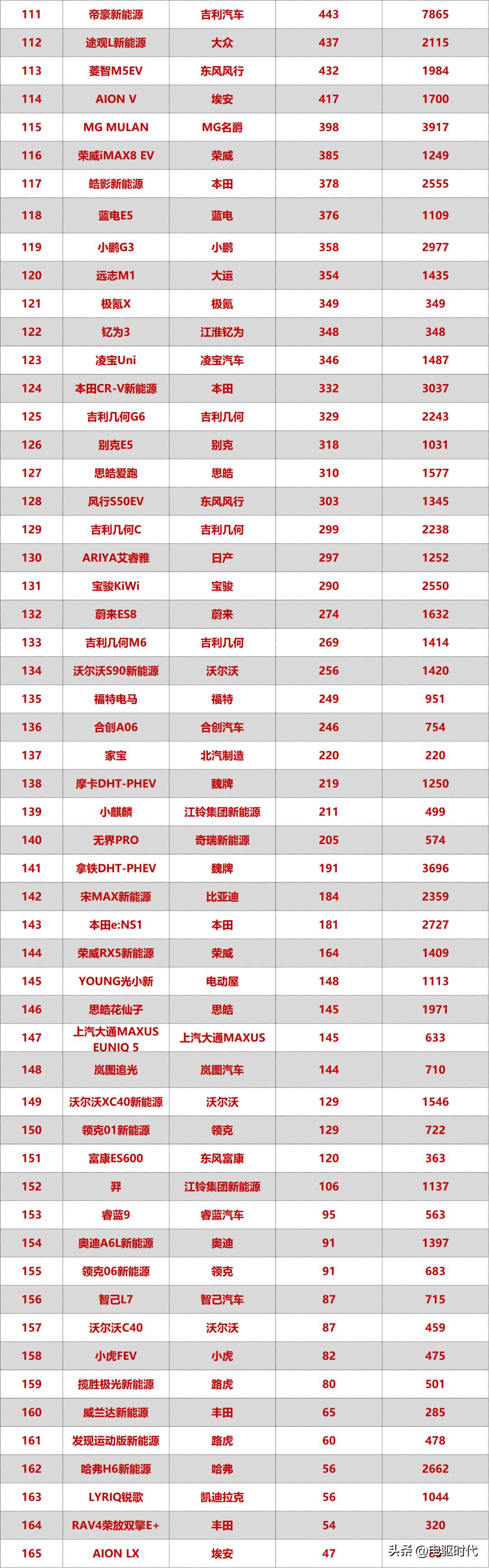 2023年5月mpv汽车销量排行榜,2023年1-6月汽车mpv销量排行榜