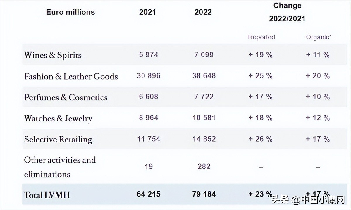 【财智头条】决心把所有美妆代购“扫地出门”？LV下个月又要涨价