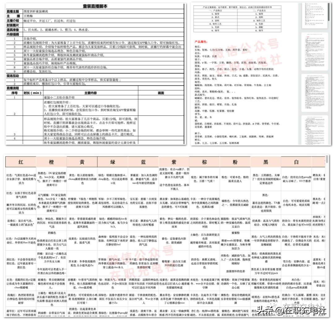 服装服饰电商直播话术脚本与服装文案（120份）