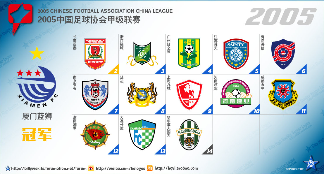 五大联赛次级球队名单,中国足球附加赛晋级几个