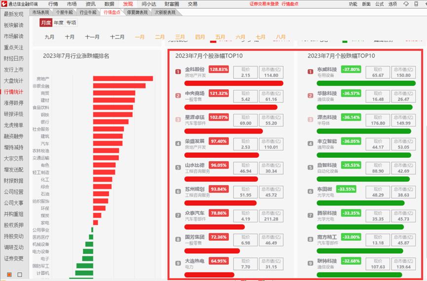 通达信涨跌趋势指标,通达信统计功能