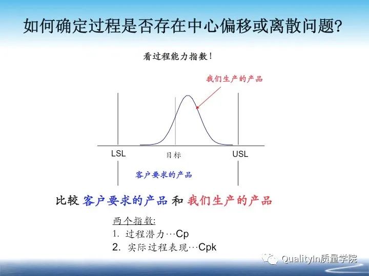 什么是cpk分析报告,什么是cpk详解