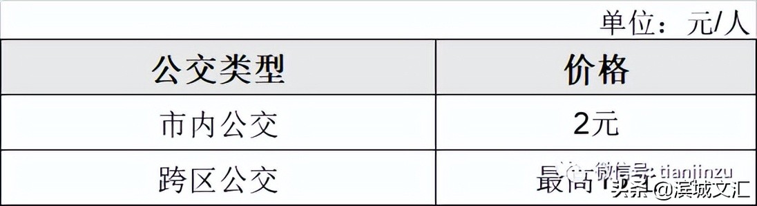 天津比北京生活成本低多少,天津生活费用一般多少