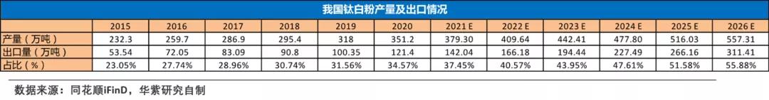 长线投资买资源股,长线投资价值股有哪些个股