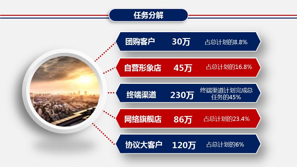 钀ラ攢绛栧垝娲诲姩鏂规ppt妯℃澘,绛栧垝钀ラ攢鏂规ppt妯℃澘