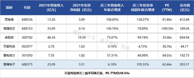 国博电子上市目标价,ipo报价过高和过低