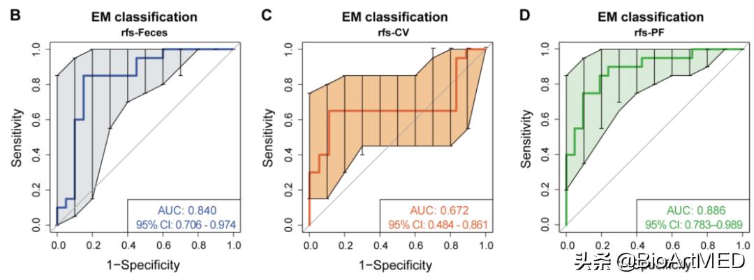 菌群异常会导致子宫内膜异位症吗,肠型子宫内膜异位症