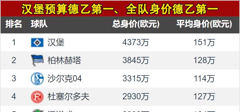 德乙柏林赫塔对圣保利,德乙联赛汉堡对圣保利比分预测