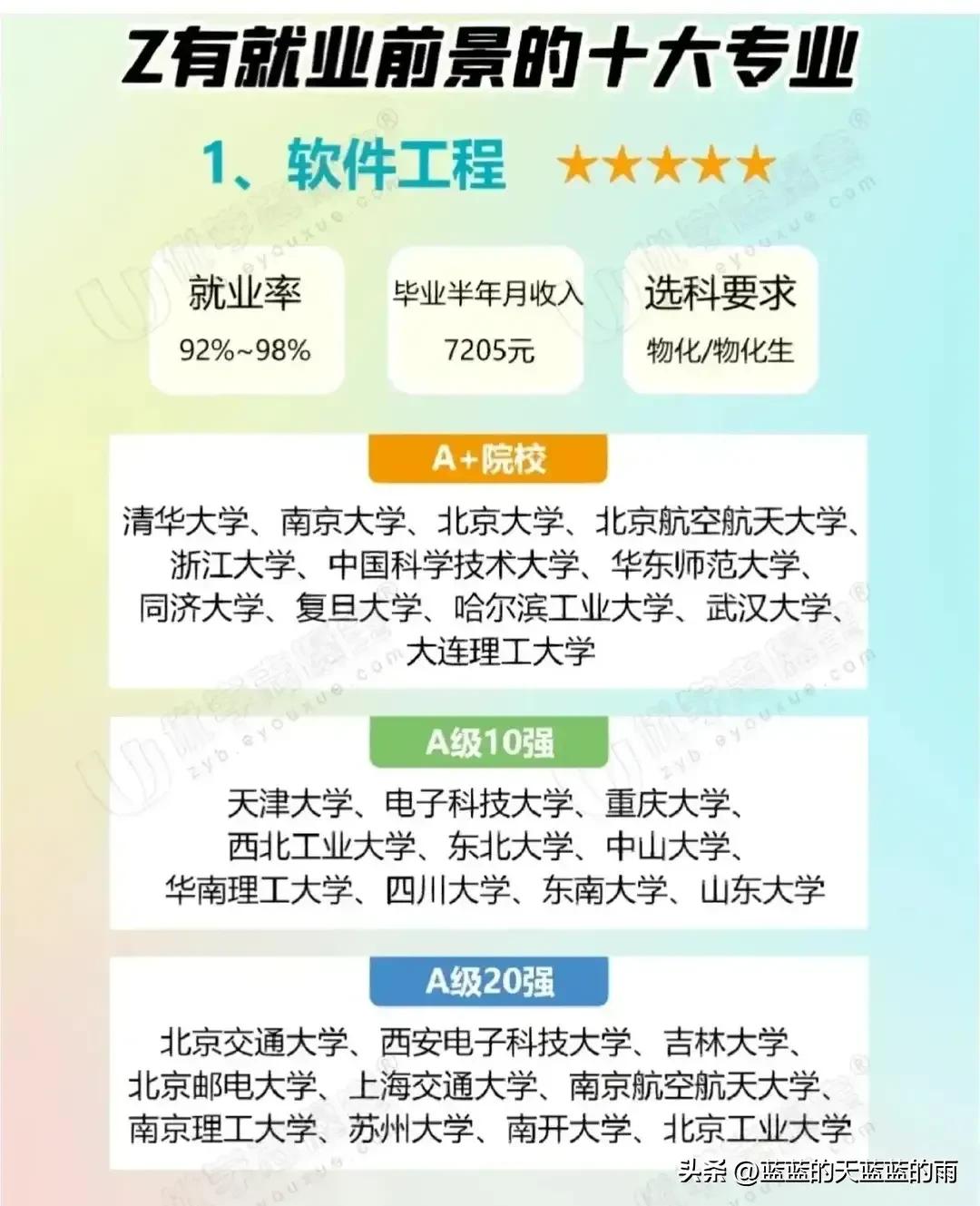 10大好就业的专业,10个好就业且最有前景的专业