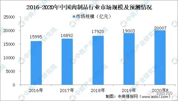 双汇发展深度分析2021,双汇发展2021年报分析