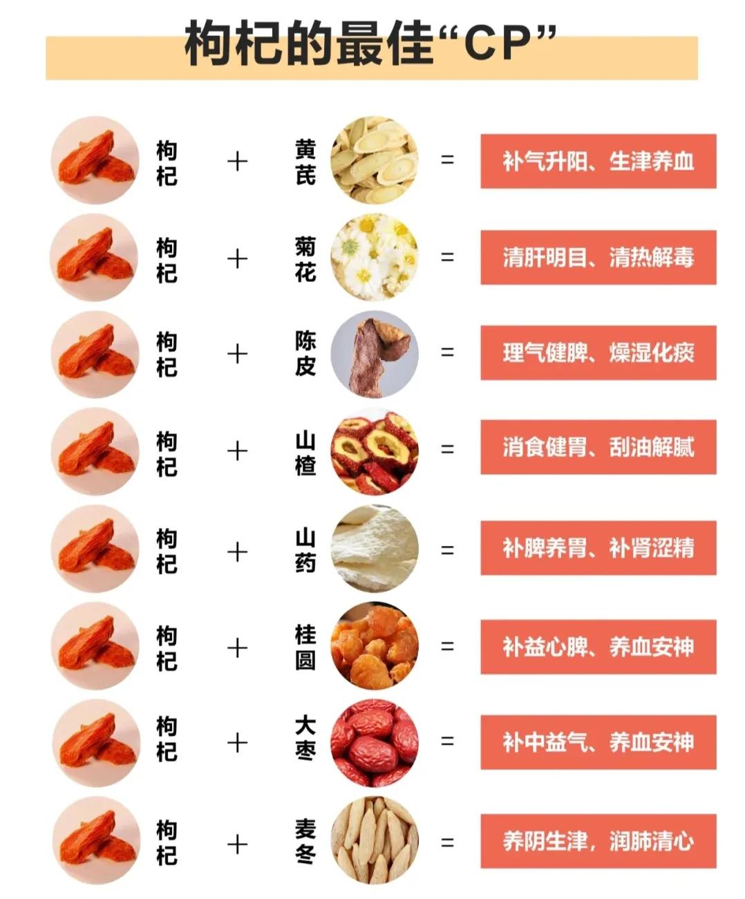 枸杞和什么搭配最好及功效,枸杞的妙用搭配这些养生效果翻倍