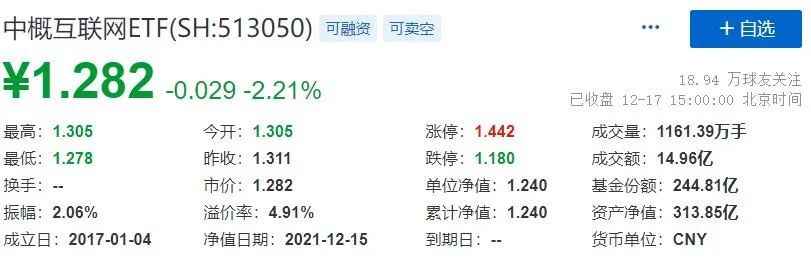 中概互联回归港股意味着什么,中概互联etf实时行情查询