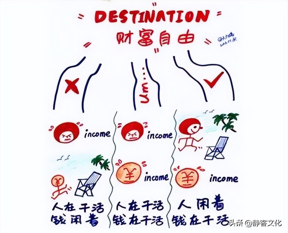 实现财务自由的10大步骤,财务自由的十种方法