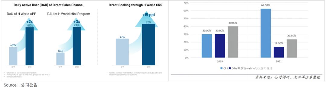 如家价格买贵了怎么办,如家商旅酒店涨价