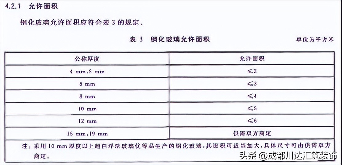 露台搭建阳光房最省钱,搭建阳光房用pvc耐力板几毫米可以