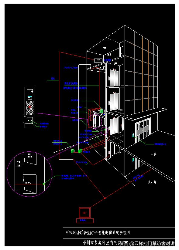 电梯梯控数据线怎样连接可视对讲,楼宇可视对讲增加人脸识别
