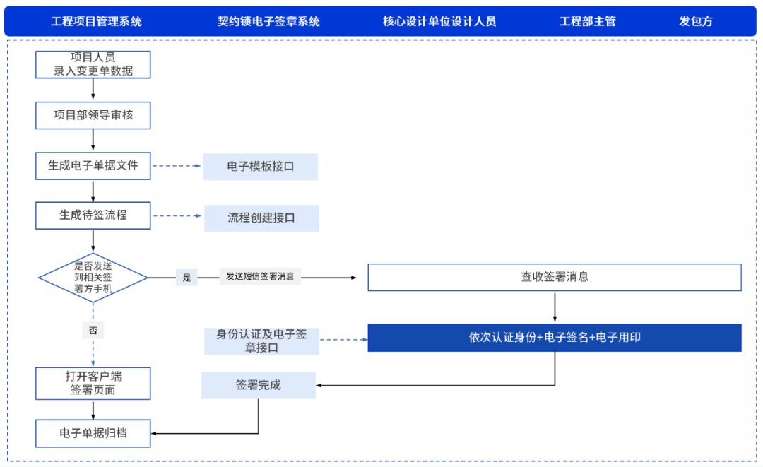 多地住建局推广工程资料电子化，帮助工程企业“降本增效”