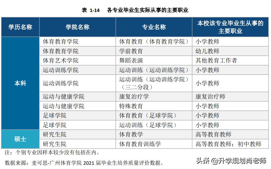 广州体育职业技术学院就业如何,广州体育学院就业信息网