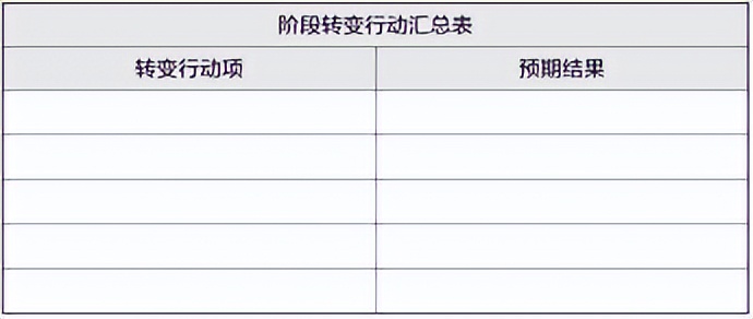 梦想行动十大步骤,梦想行动计划表