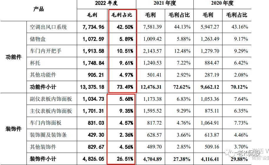福赛科技9.6亿元,301529福赛科技股吧