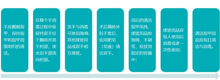 鍖诲姟浜哄憳鎵嬪崼鐢焢pt鍥剧墖绱犳潗,鎵嬪崼鐢熺煡璇唒pt妯℃澘