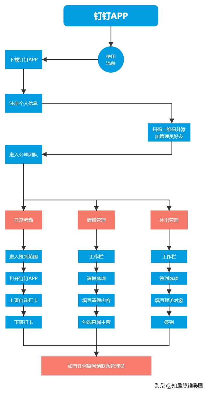 流程图模板完整版,流程图模板哪个最好