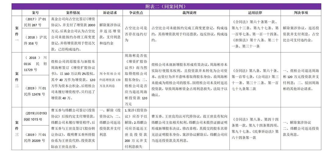 “大成公论”有限责任公司对外增资法效果评价研究