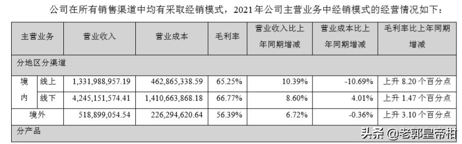 汤臣倍健未来5年估值,汤臣倍健主要产品市场占有率