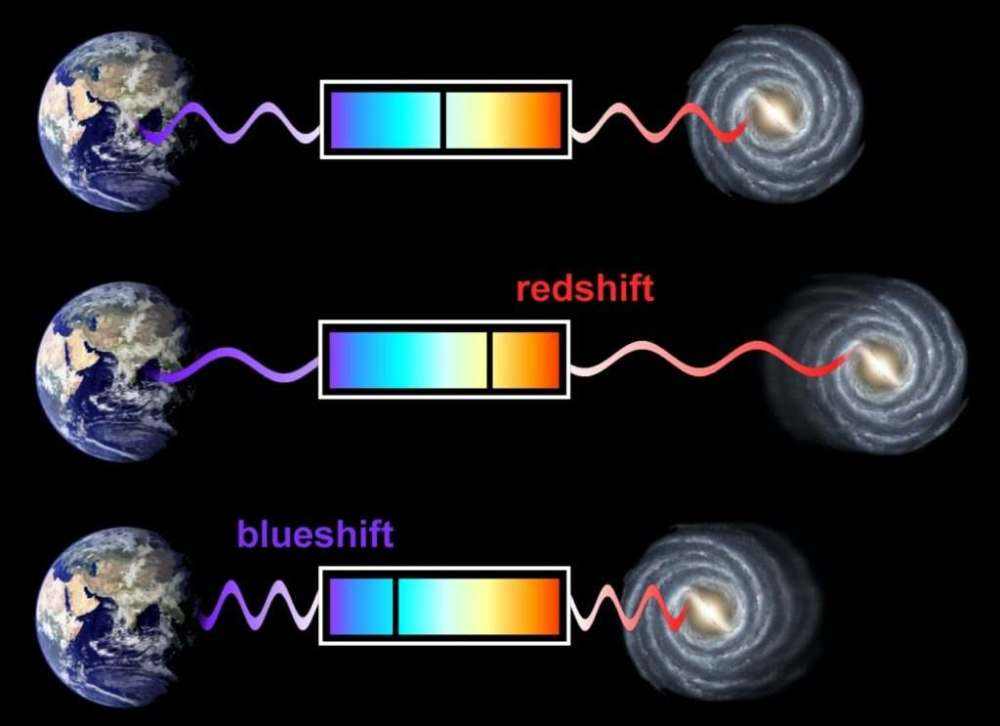 宇宙大爆炸星系的形成,宇宙大爆炸与星系碰撞