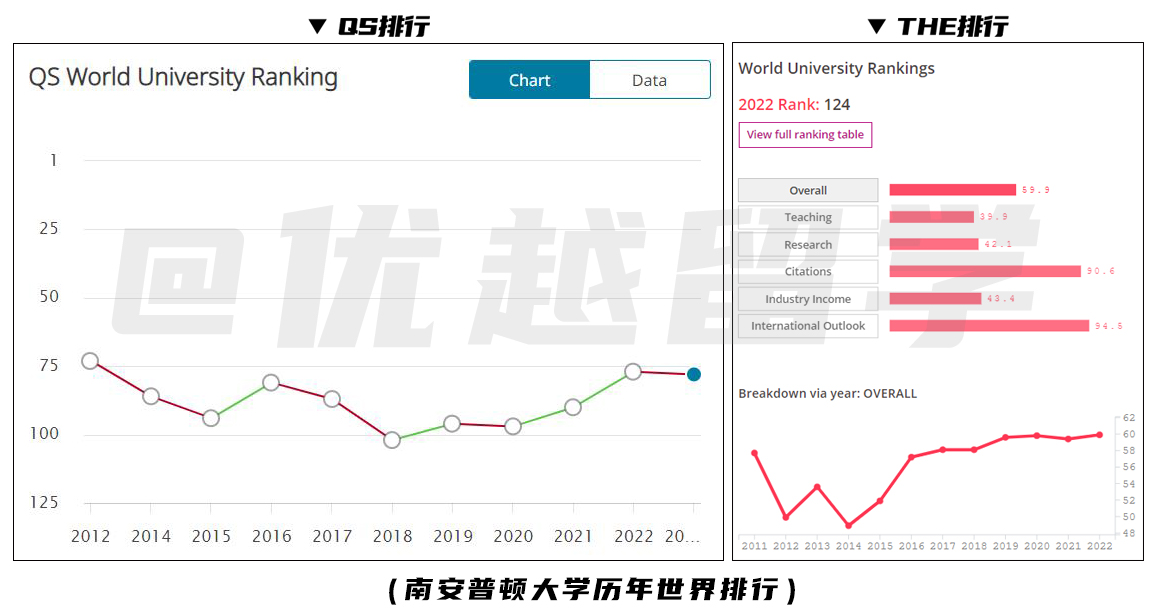 最新英国大学排名一览表,英国哪些大学排名高好申请