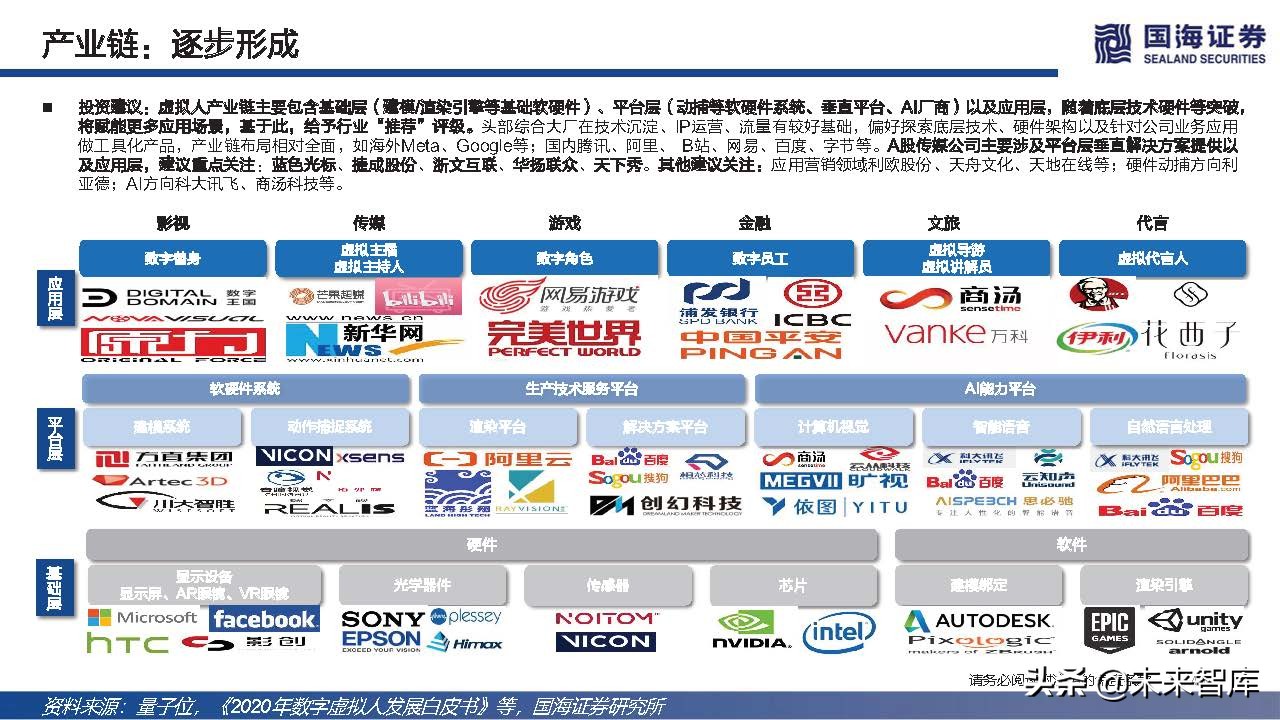 元宇宙虚拟人典型案例和发展路径,元宇宙数字虚拟人的好处