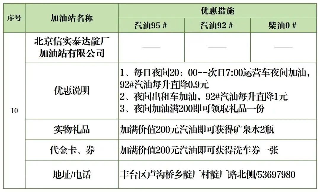 夜间加油优惠政策,丰台区哪个油站加油便宜