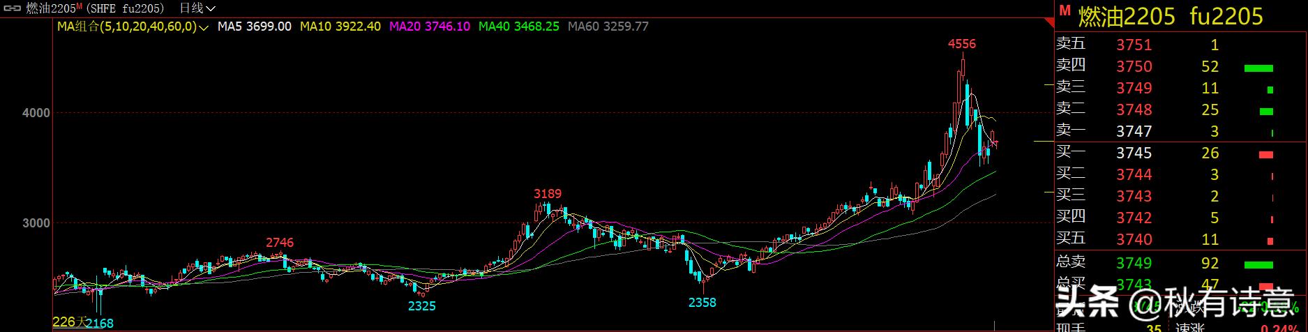 原油期货为什么没有涨跌限,原油期货波动太大
