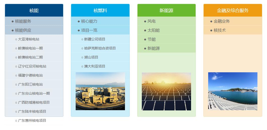 发电企业五大四小是指哪些企业,发电企业5大4小