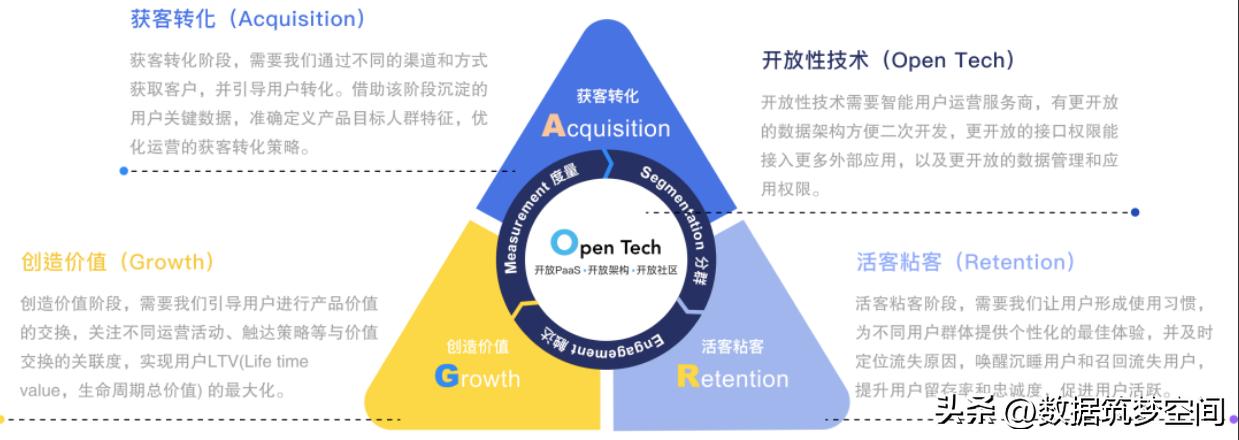 鎼缓osm鎸囨爣,濡備綍寤虹珛osgb妯″瀷