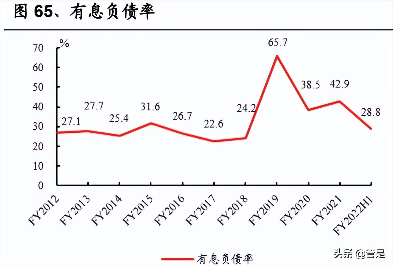 化妆品行业LOCCITANE研究报告：积极求变的全球天然个护集团