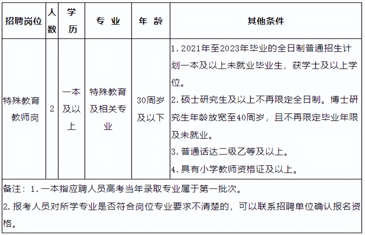 云南省考公务员2021年招聘岗位表,云南6.13专项招聘公告