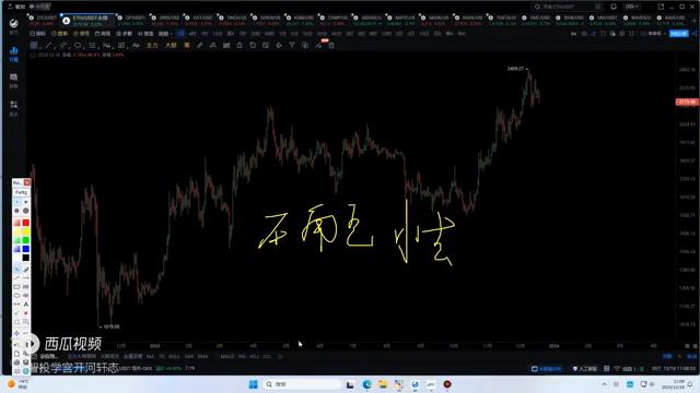 k线交易市场分析,k线确定性高的交易买卖点