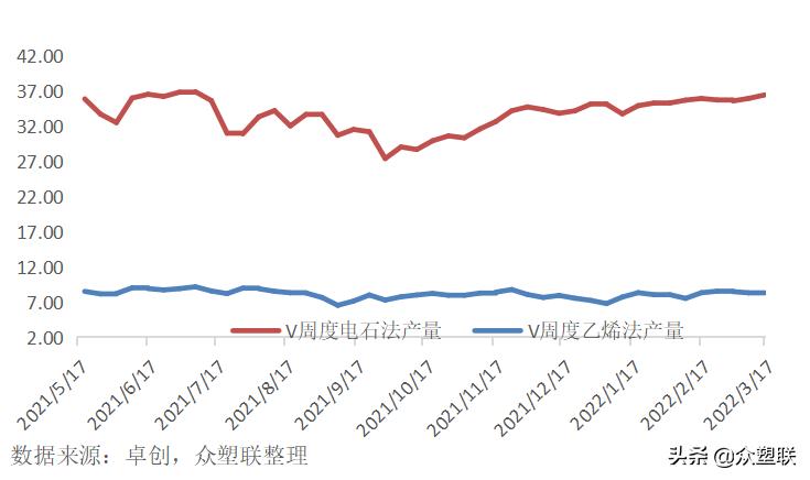 货源持续紧张pvc走势偏强,节后pvc行情预测最新