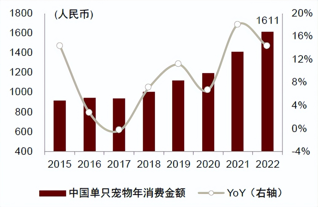 中金•联合研究|宠物全产业链研究：萌宠来袭，长坡厚雪