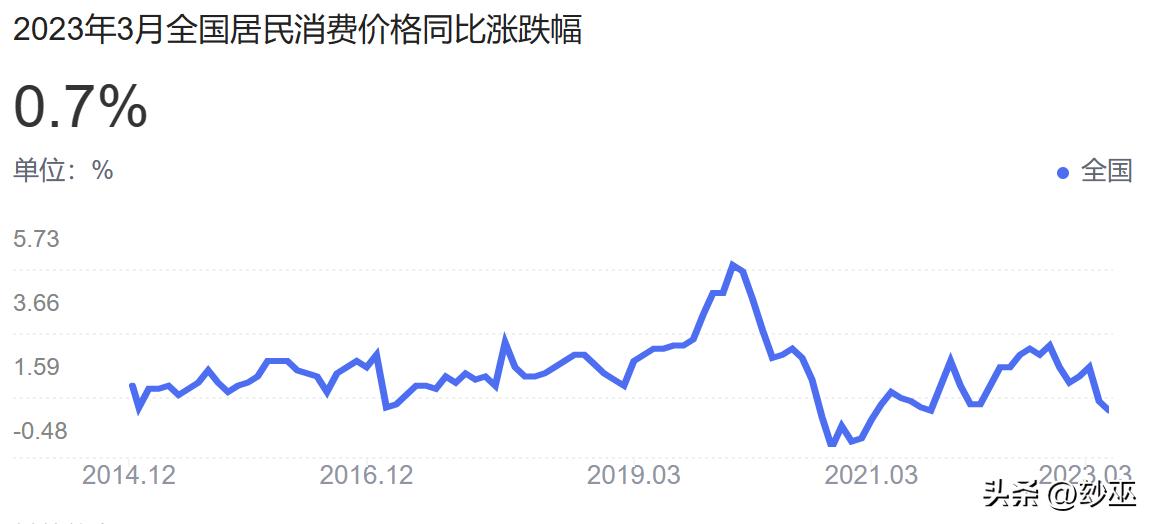 通缩导致物价下降不是好事吗,如果通缩来了对物价的影响