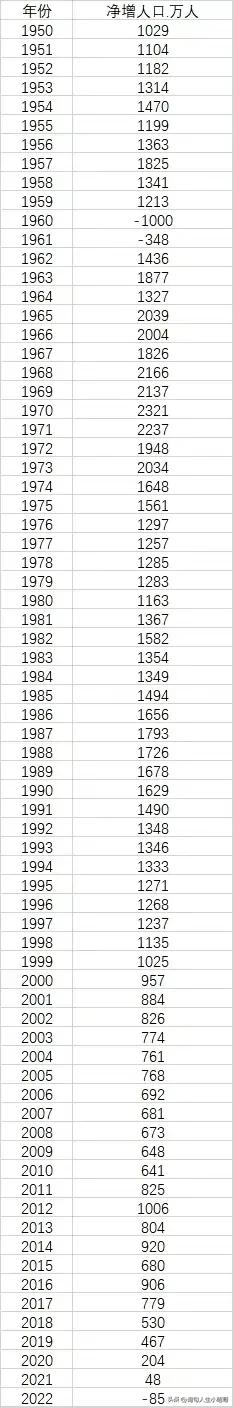 如果大家都不愿意生孩子会怎么样,不想生孩子了有什么办法最好