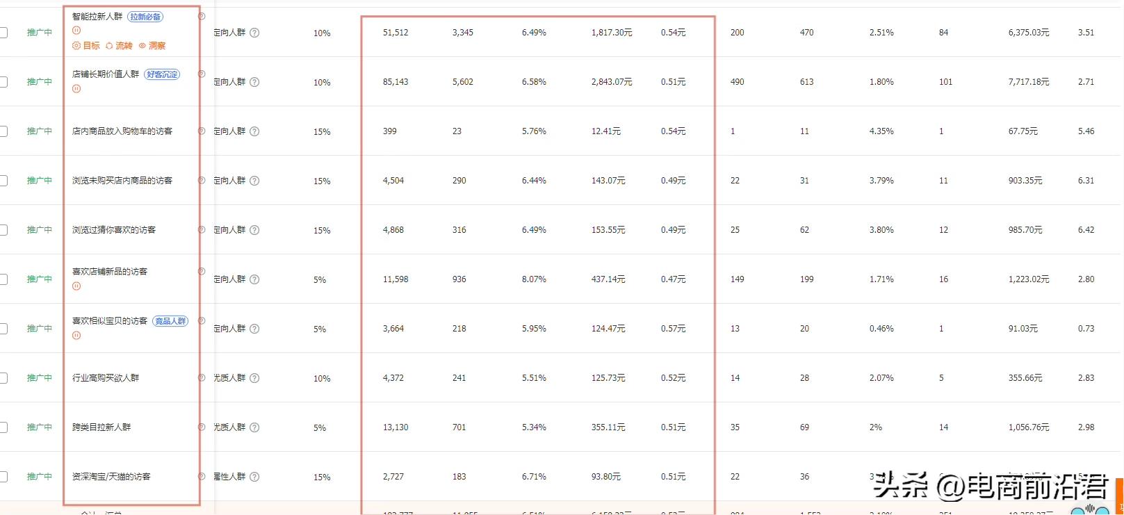 淘宝店铺定位的步骤,淘宝店铺怎么定位客户群